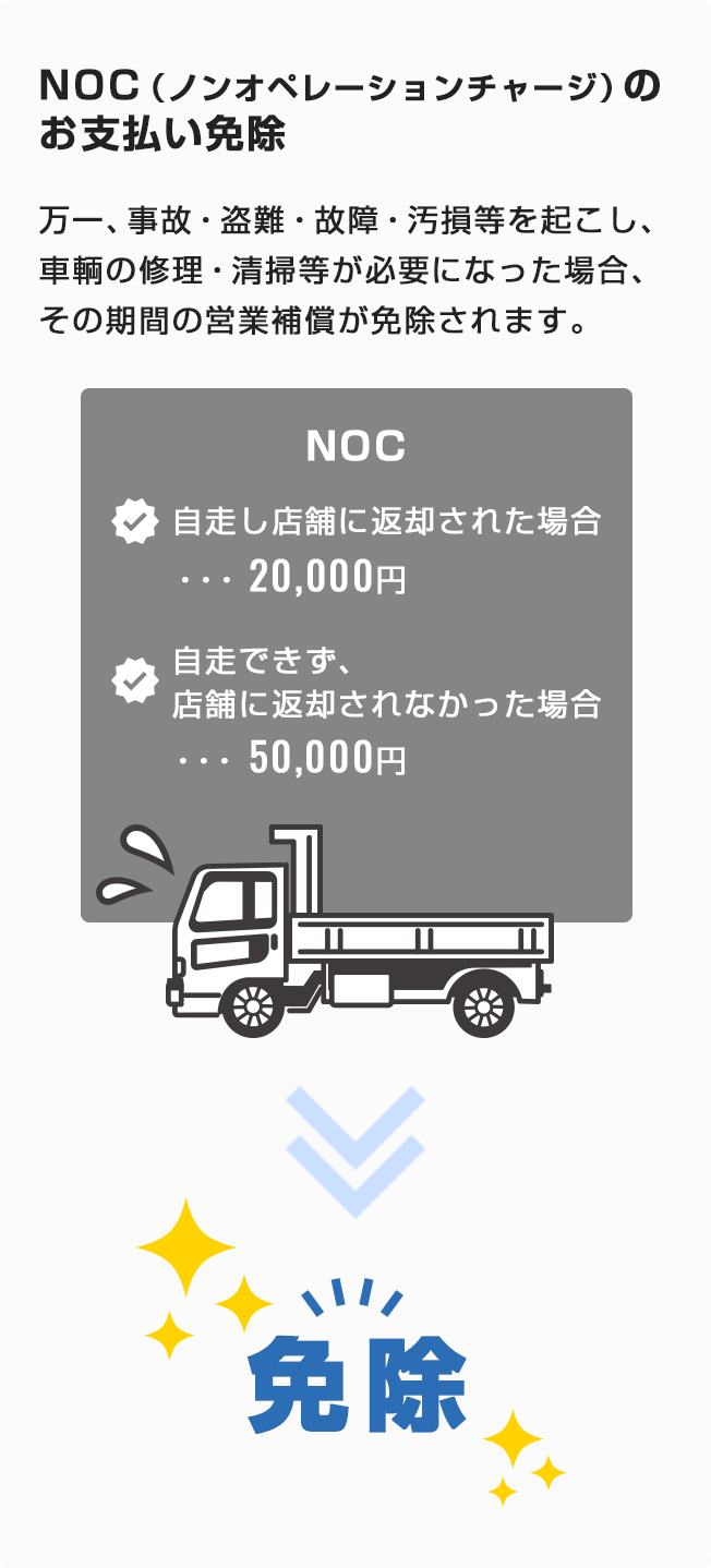 NOCのお支払い免除イメージ