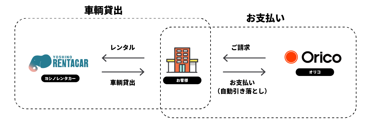 オリコサービスの図解イメージ
